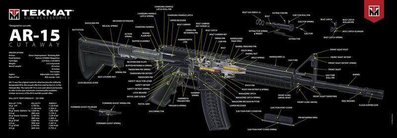 ULTRA 15"X44" AR-15 CUT AWAY Bench Mat